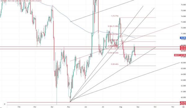 Нефть вновь падает